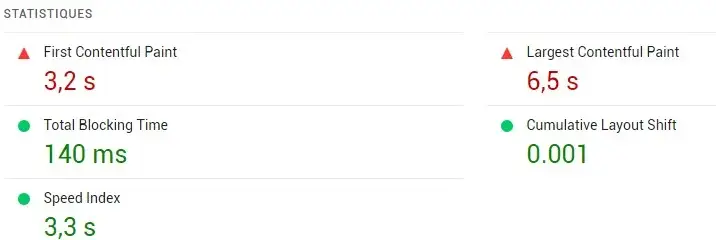 Statistics of a web page on PageSpeed Insights